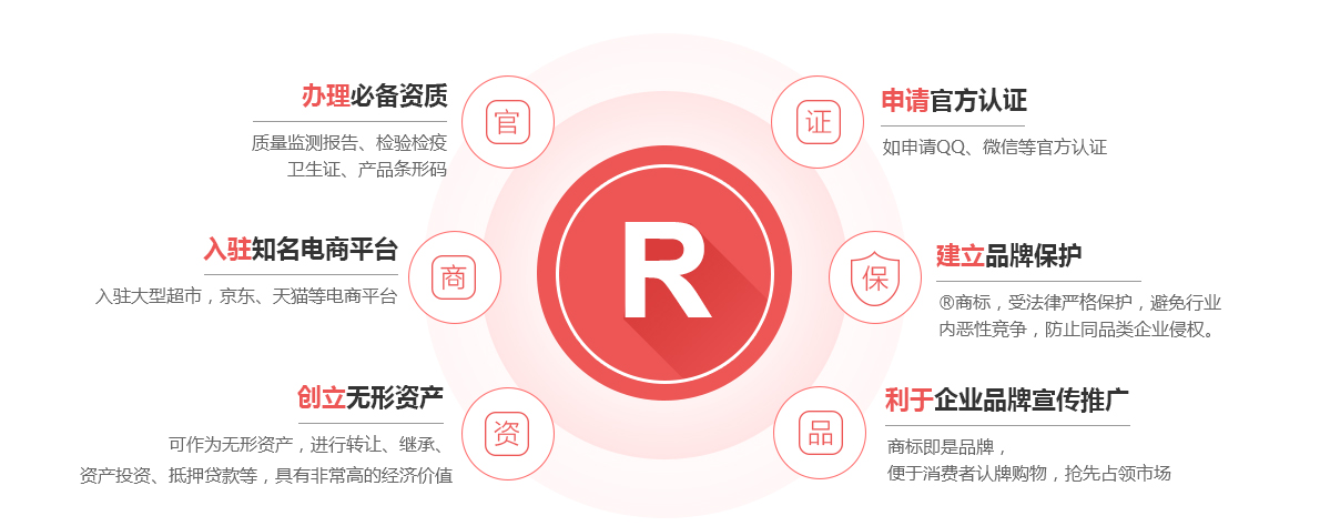 澄迈商标注册的作用